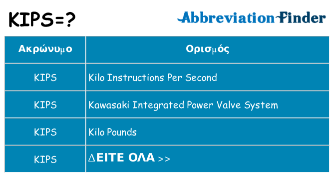 Τι σημαίνει kips ηρεμήσει