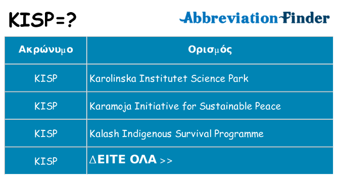 Τι σημαίνει kisp ηρεμήσει
