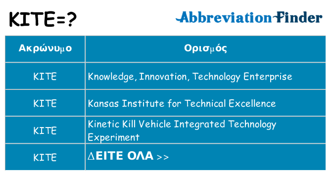 Τι σημαίνει kite ηρεμήσει