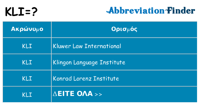 Τι σημαίνει kli ηρεμήσει