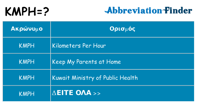 Τι σημαίνει kmph ηρεμήσει