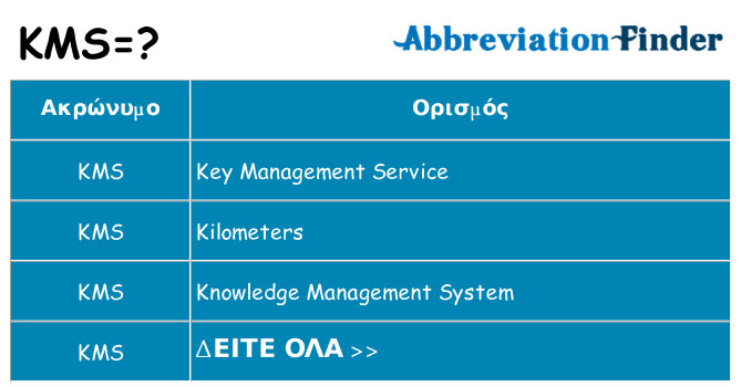 Τι σημαίνει kms ηρεμήσει