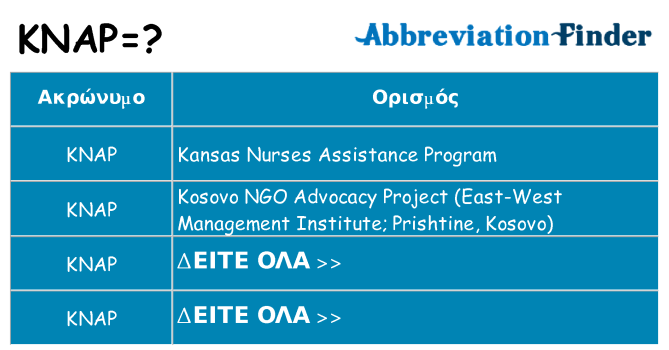 Τι σημαίνει knap ηρεμήσει