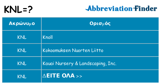 Τι σημαίνει knl ηρεμήσει