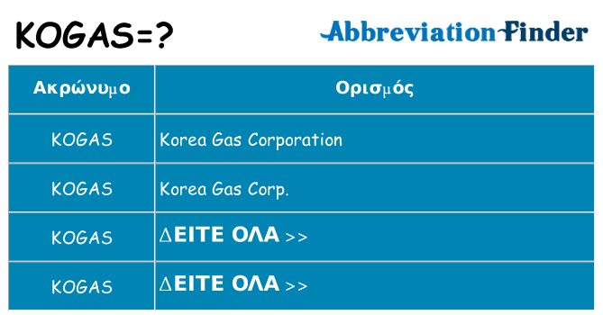 Τι σημαίνει kogas ηρεμήσει