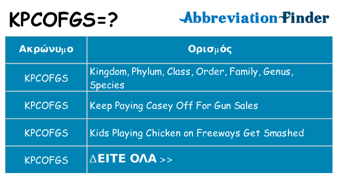 Τι σημαίνει kpcofgs ηρεμήσει