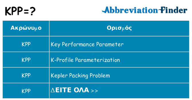 Τι σημαίνει kpp ηρεμήσει