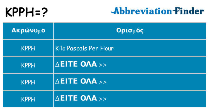 Τι σημαίνει kpph ηρεμήσει