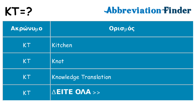 Τι σημαίνει kt ηρεμήσει