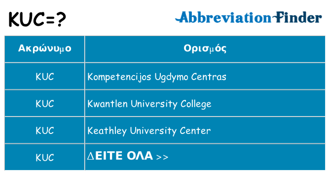 Τι σημαίνει kuc ηρεμήσει