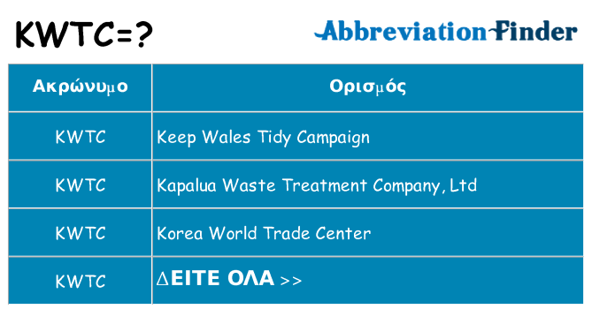Τι σημαίνει kwtc ηρεμήσει