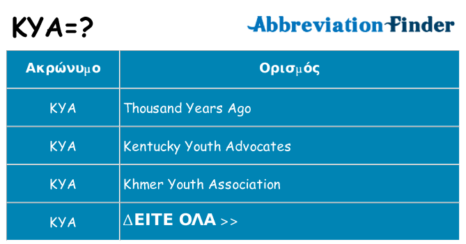 Τι σημαίνει kya ηρεμήσει