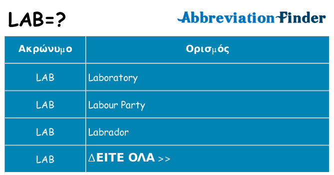 Τι σημαίνει lab ηρεμήσει