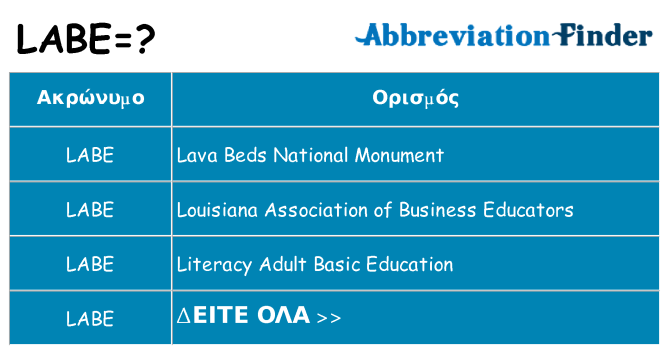 Τι σημαίνει labe ηρεμήσει