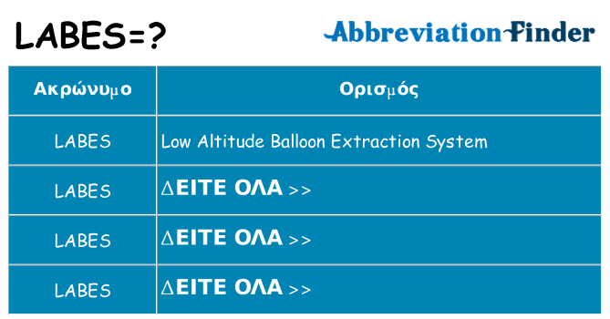 Τι σημαίνει labes ηρεμήσει