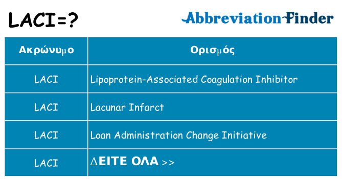 Τι σημαίνει laci ηρεμήσει