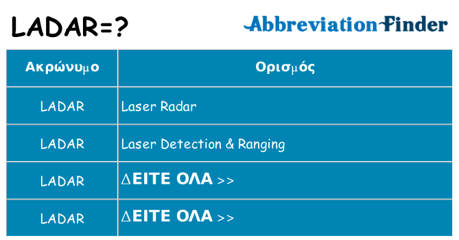 Τι σημαίνει ladar ηρεμήσει