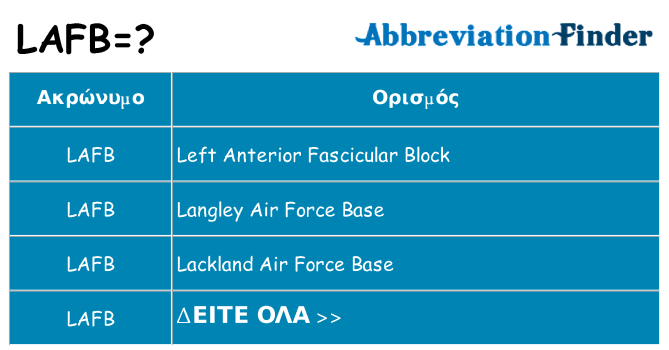 Τι σημαίνει lafb ηρεμήσει