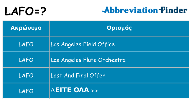 Τι σημαίνει lafo ηρεμήσει