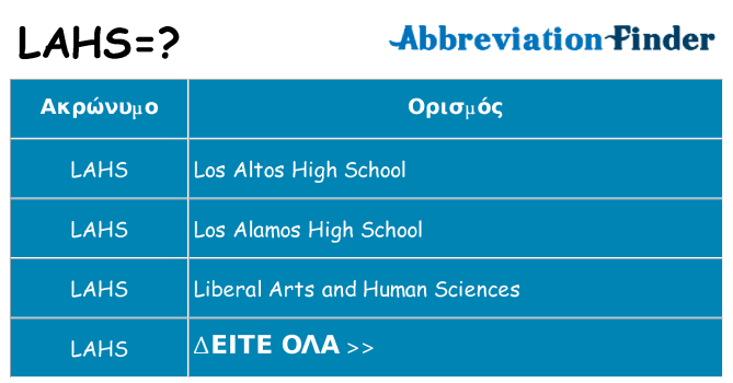 Τι σημαίνει lahs ηρεμήσει