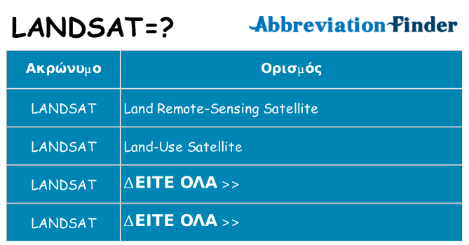 Τι σημαίνει landsat ηρεμήσει