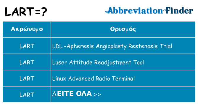 Τι σημαίνει lart ηρεμήσει