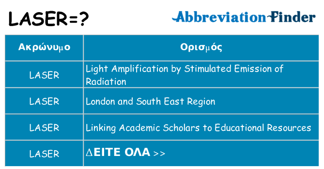 Τι σημαίνει laser ηρεμήσει