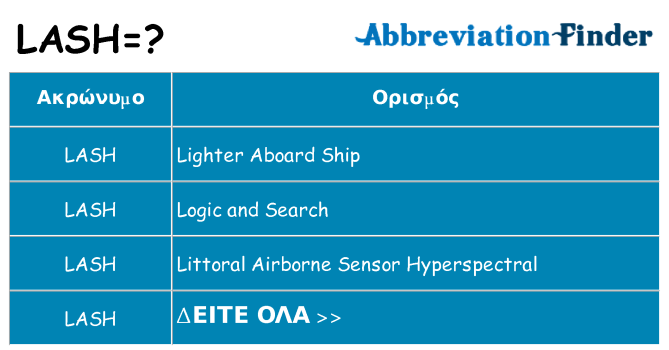 Τι σημαίνει lash ηρεμήσει