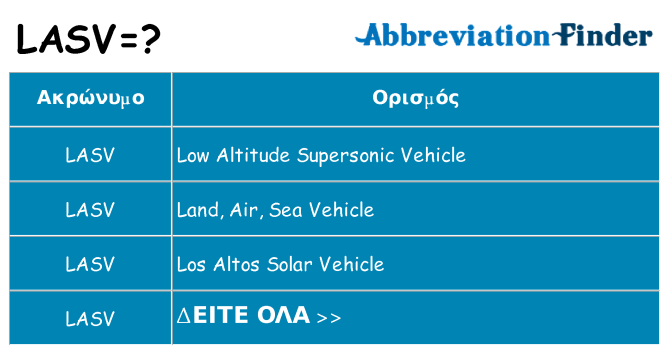 Τι σημαίνει lasv ηρεμήσει