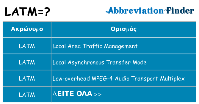 Τι σημαίνει latm ηρεμήσει