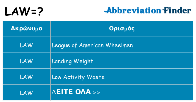 Τι σημαίνει law ηρεμήσει