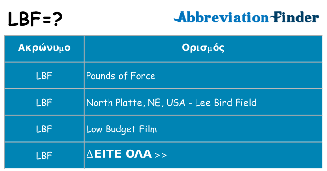 Τι σημαίνει lbf ηρεμήσει