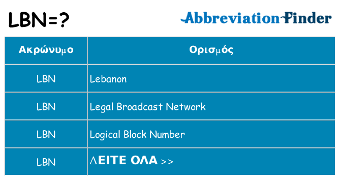 Τι σημαίνει lbn ηρεμήσει