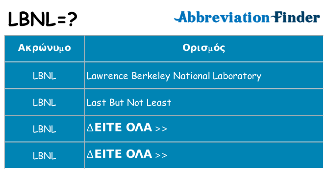 Τι σημαίνει lbnl ηρεμήσει