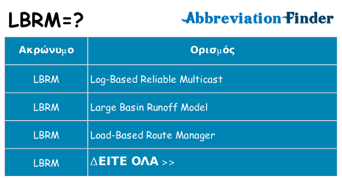 Τι σημαίνει lbrm ηρεμήσει