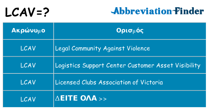 Τι σημαίνει lcav ηρεμήσει