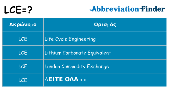 Τι σημαίνει lce ηρεμήσει