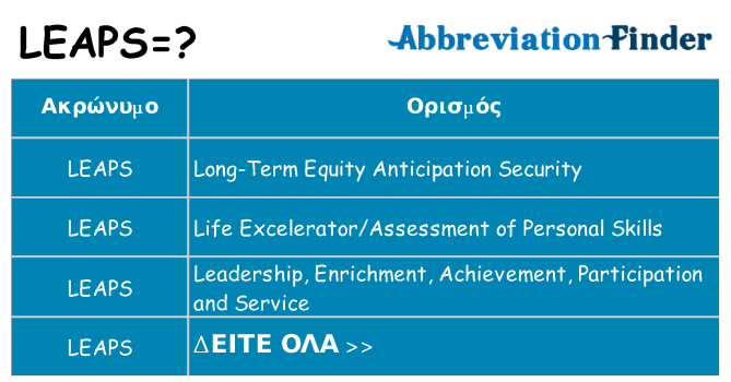 Τι σημαίνει leaps ηρεμήσει