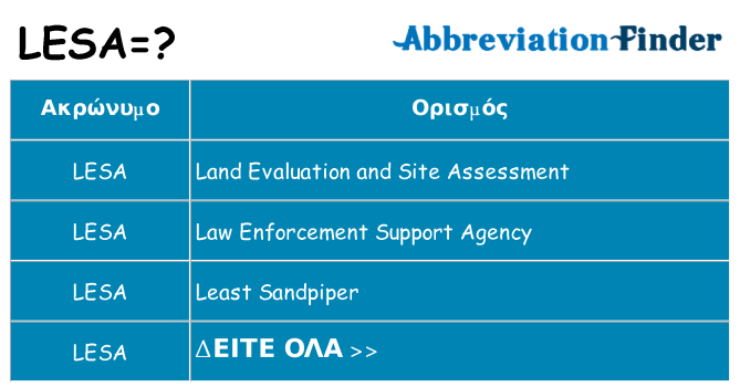 Τι σημαίνει lesa ηρεμήσει