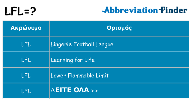 Τι σημαίνει lfl ηρεμήσει