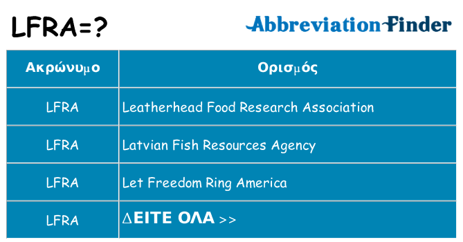 Τι σημαίνει lfra ηρεμήσει