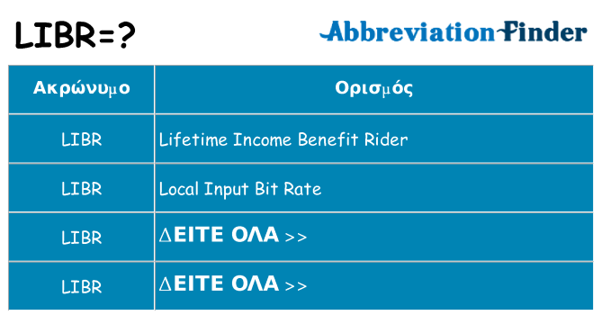 Τι σημαίνει libr ηρεμήσει