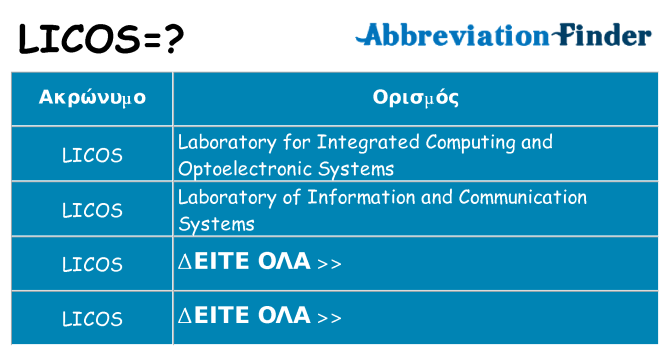 Τι σημαίνει licos ηρεμήσει