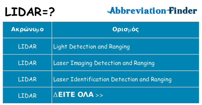 Τι σημαίνει lidar ηρεμήσει