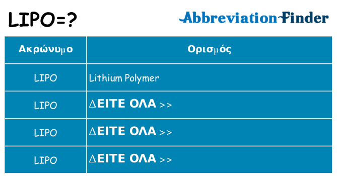 Τι σημαίνει lipo ηρεμήσει