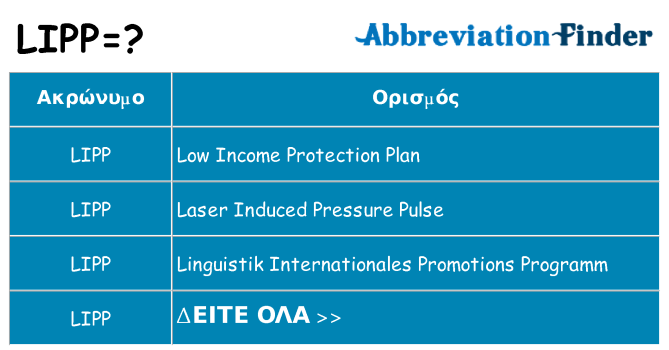 Τι σημαίνει lipp ηρεμήσει