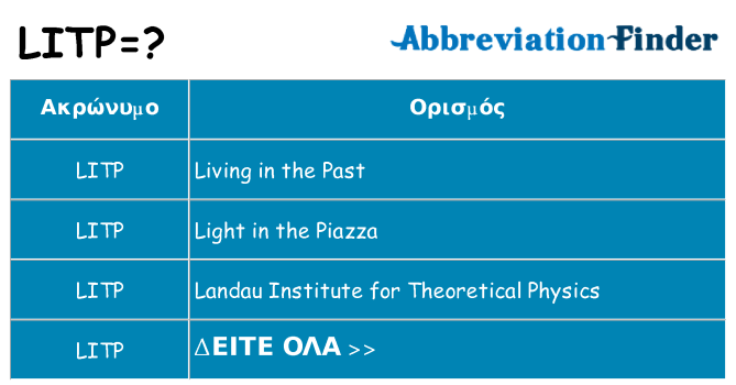 Τι σημαίνει litp ηρεμήσει