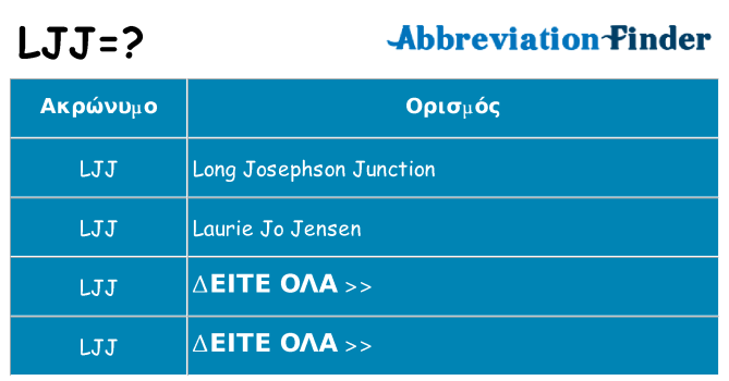 Τι σημαίνει ljj ηρεμήσει