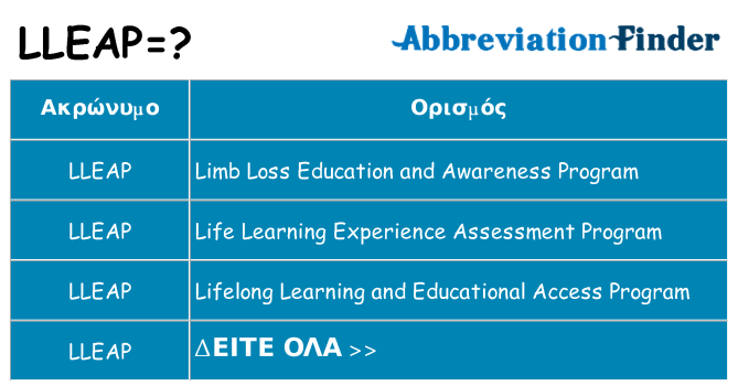 Τι σημαίνει lleap ηρεμήσει