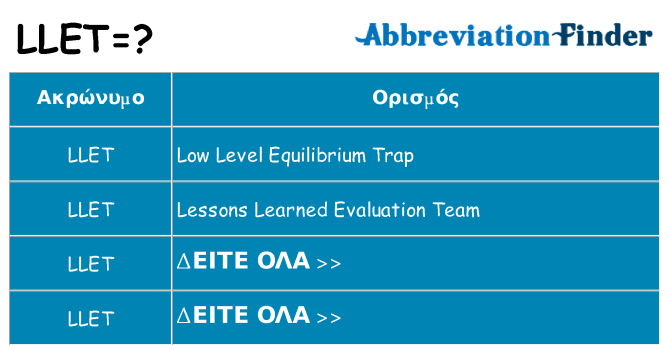 Τι σημαίνει llet ηρεμήσει